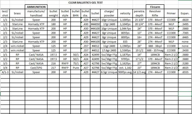 geltestdata - Copy